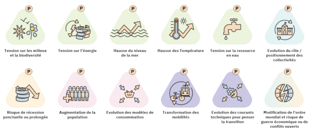 Horizon 2040 - 12 facteurs prioritaires