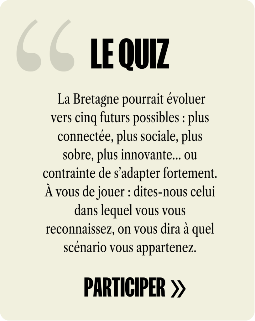 Le quiz Horizon 2040