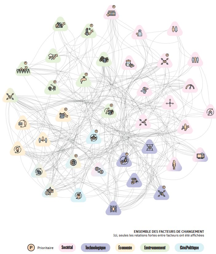 Horizon 2040-Interactions-facteurs-de-changement