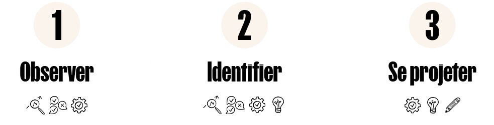 Prospective Horizon 2040 Méthode